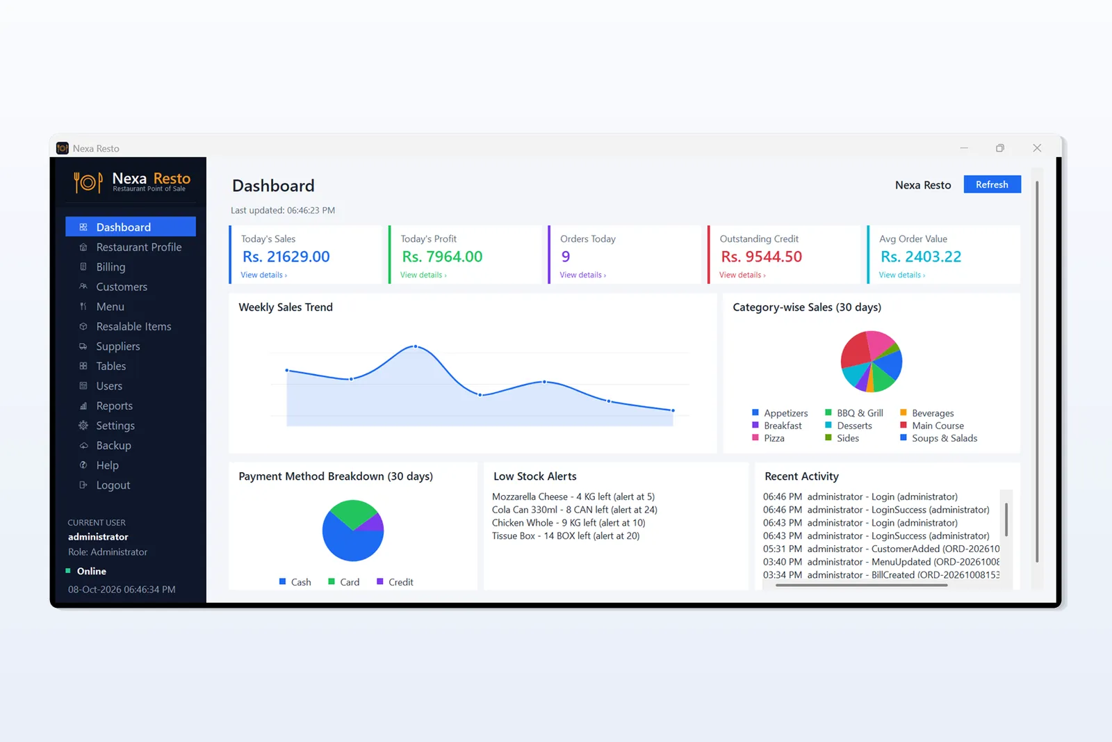 Restaurant POS Software dashboard with daily sales, profit, orders and stock alerts